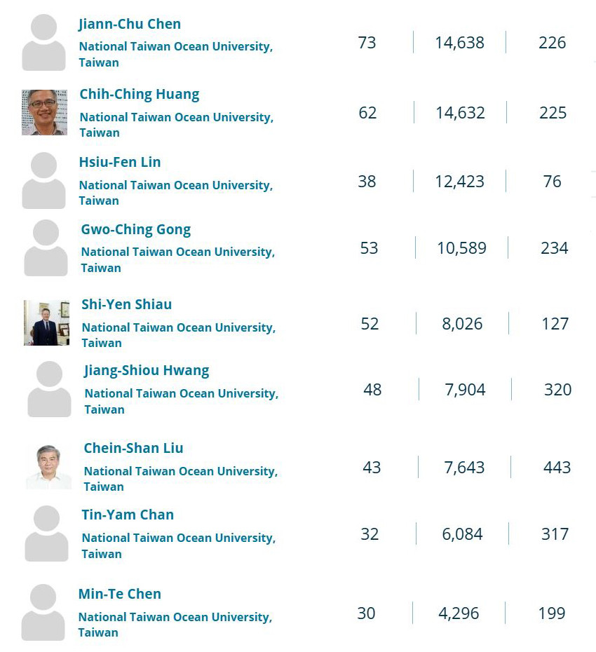 全球最佳科學家 海洋大學兩領域全臺第一