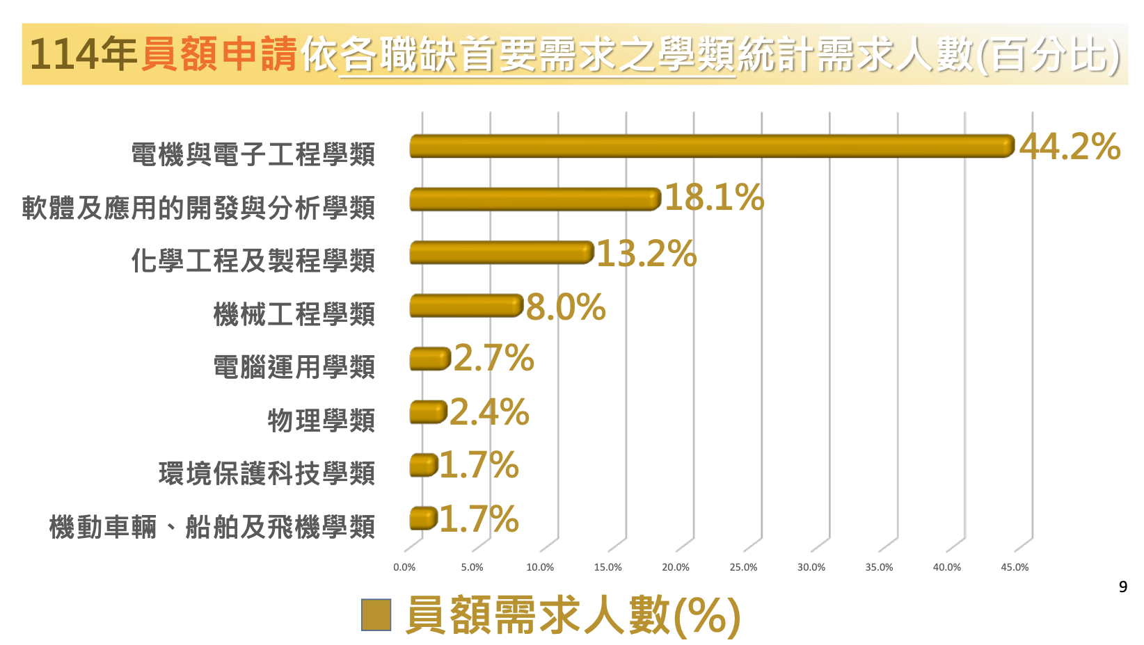 研發替代役即將開始報名 用人單位最缺「電機與電子工程學類」人才【研發替代役FAQ】