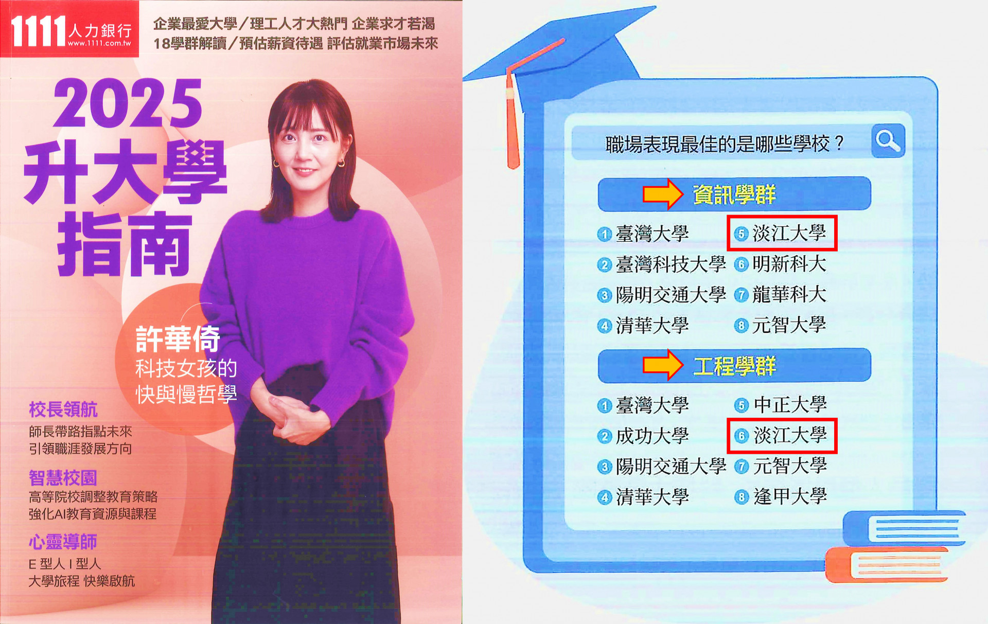 大學職場競爭力2025評比  淡江資訊、工程學群領跑私校  穩坐冠軍